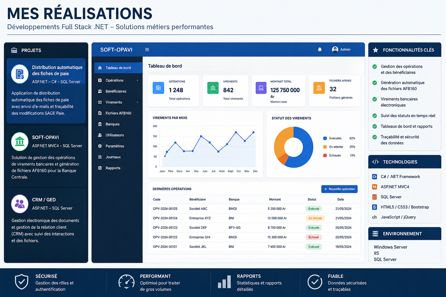 Portfolio